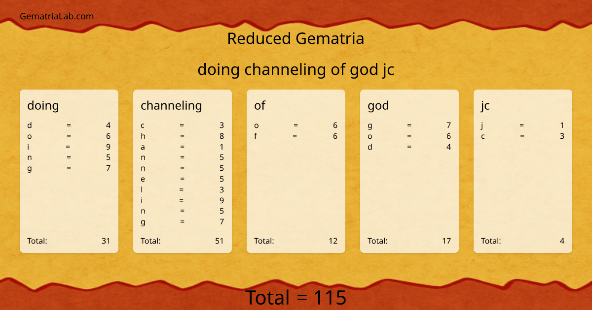 doing channeling of god jc in reduced Gematria